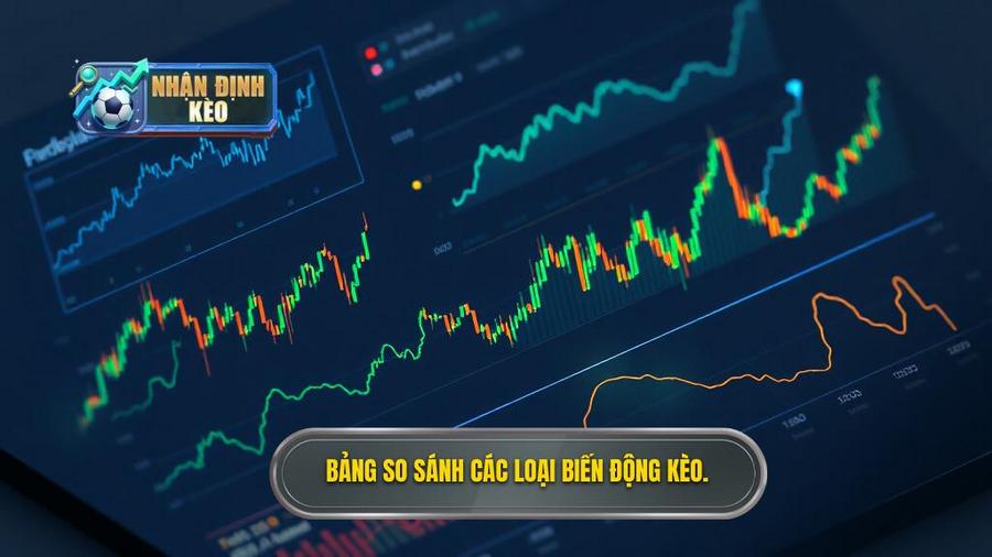 3. Bảng so sánh các loại biến động kèo.
